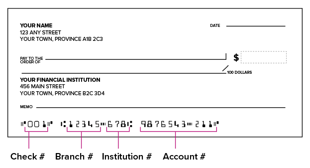 Example of bank cheque with cheque number, branch number, institution number and account number labeled